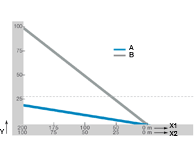 Rodar en lugar de deslizar