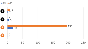 Prueba de la vida útil de iglidur A350 en horas