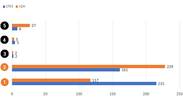 Prueba de rotación de la vida útil de iglidur I190 e iglidur J260 en horas