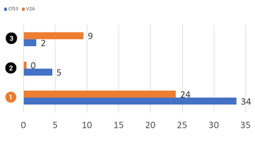 Prueba de la vida útil de iglidur RW370 en horas