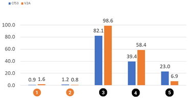 Prueba de desgaste por rotación de iglidur I190 e iglidur J260
