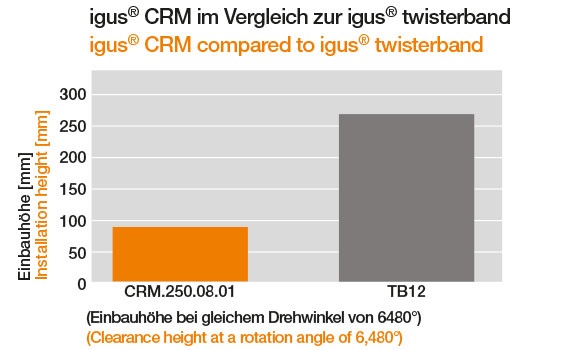 Prueba: altura libre