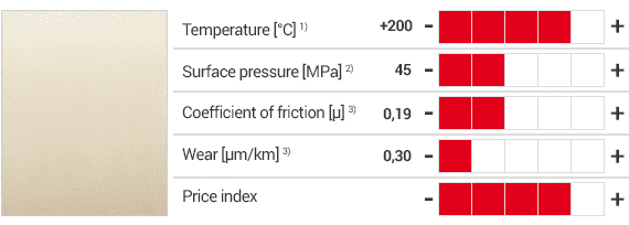 Productos iglidur® V400 y tabla con características