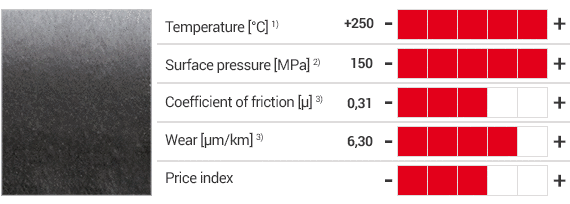 Productos iglidur® X y tabla con características