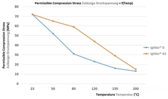 Presión superficial a altas temperaturas
