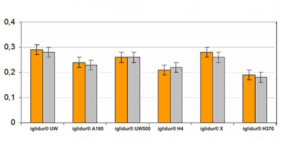 Comparación de los coeficientes de fricción