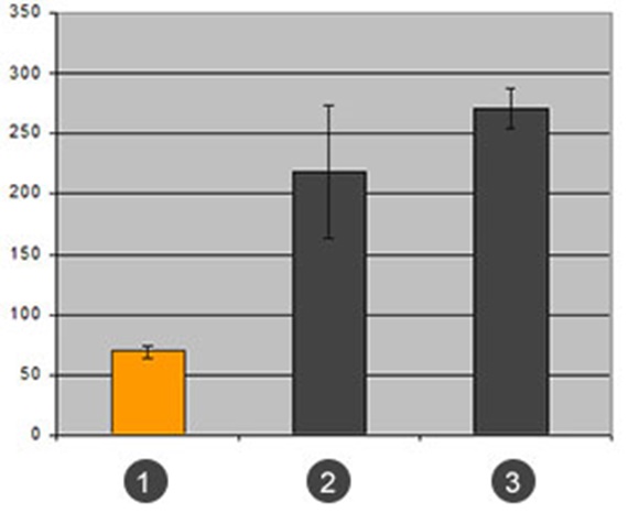 Prueba comparativa de iglidur® G