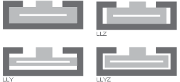 Reglas de diseño drylin® N