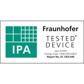 Clasificación IPA
