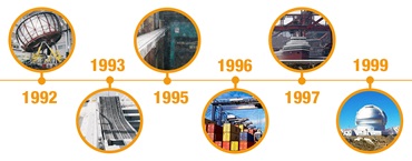 Línea de tiempo de proyectos