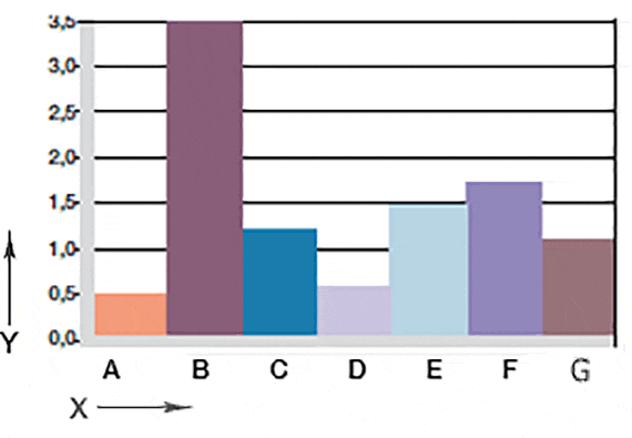 Fig. 06: Desgaste, aplicación giratoria con diferentes