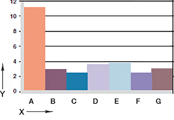 Desgaste, aplicación giratoria con diferentes materiales de eje