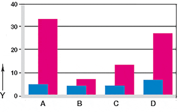 Desgaste en aplicaciones oscilantes y giratorias