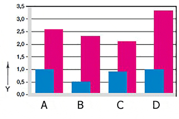 Desgaste en aplicaciones pivotantes y giratorias
