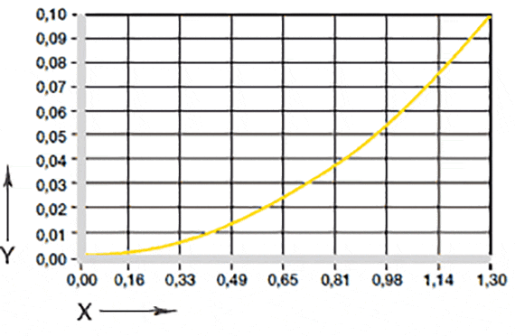 Influencia de la absorción de humedad