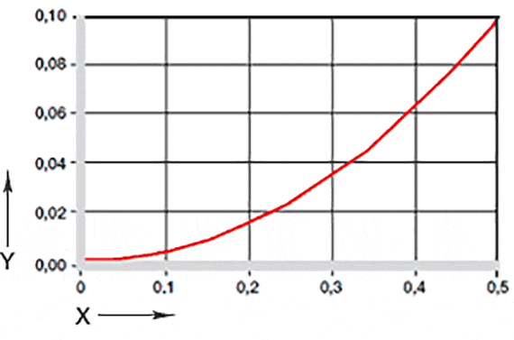 Influencia de la absorción de humedad