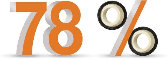 Los cojinetes articulados igubal® libres de lubricación