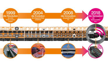 La evolución de la cadena portacables con ruedas