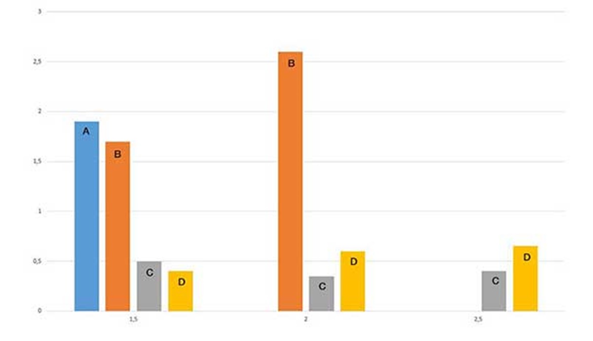 Prueba de desgaste de iglidur® L350