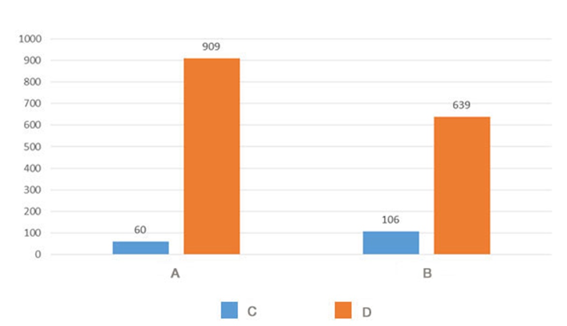 Prueba de desgaste de iglidur® TX1